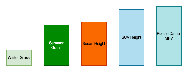 Car height vs grass height